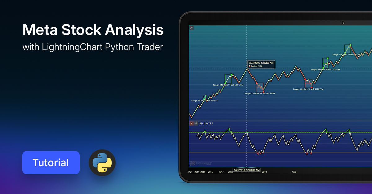 Meta Stock Analysis With LightningChart Python Trader