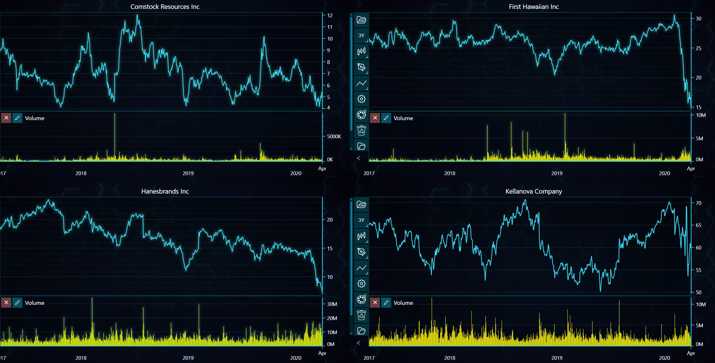 NASDAQ-Stock-Market-High-Low-Correlation