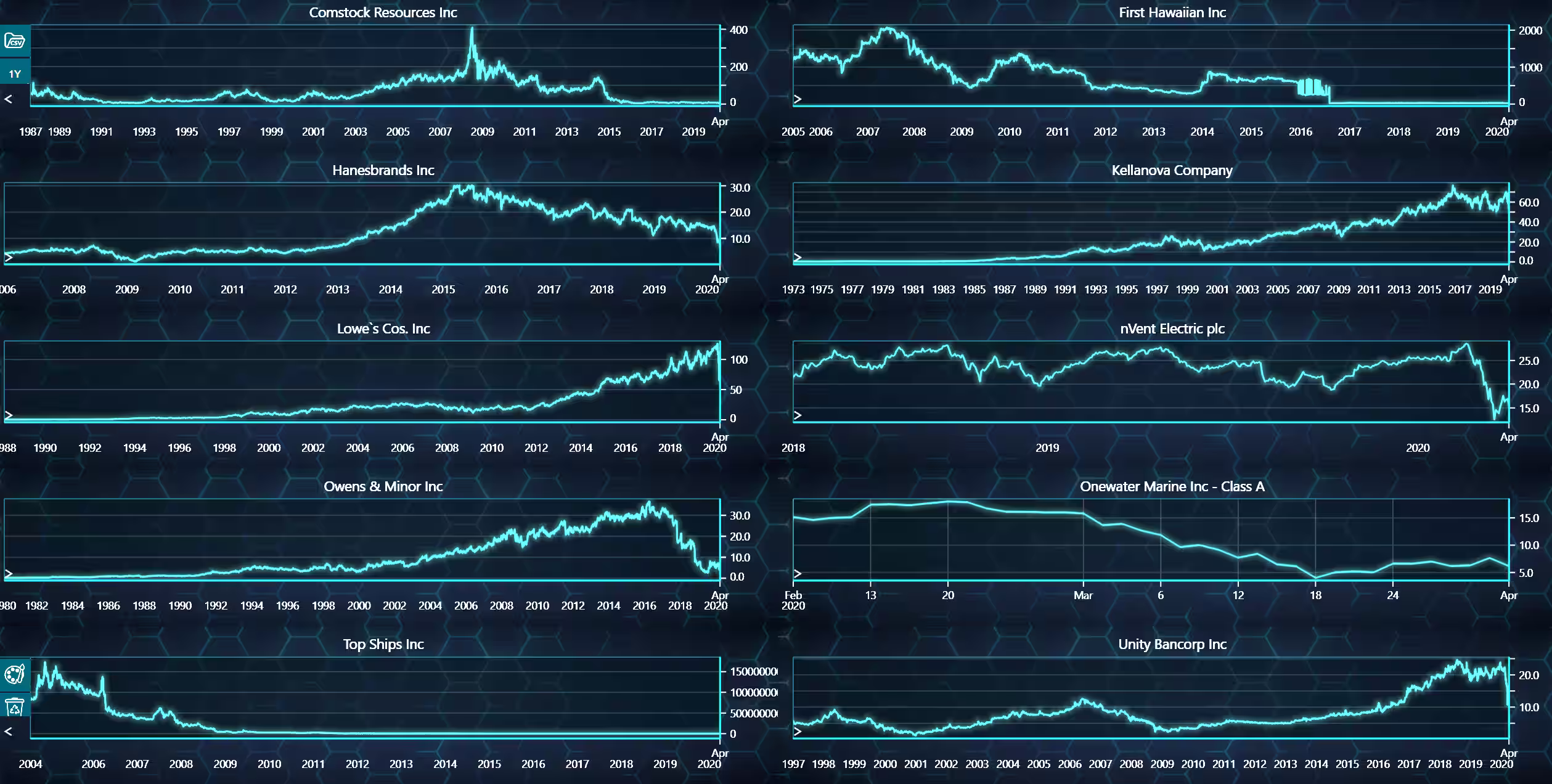 NASDAQ-Stock-Market-Line-Charts