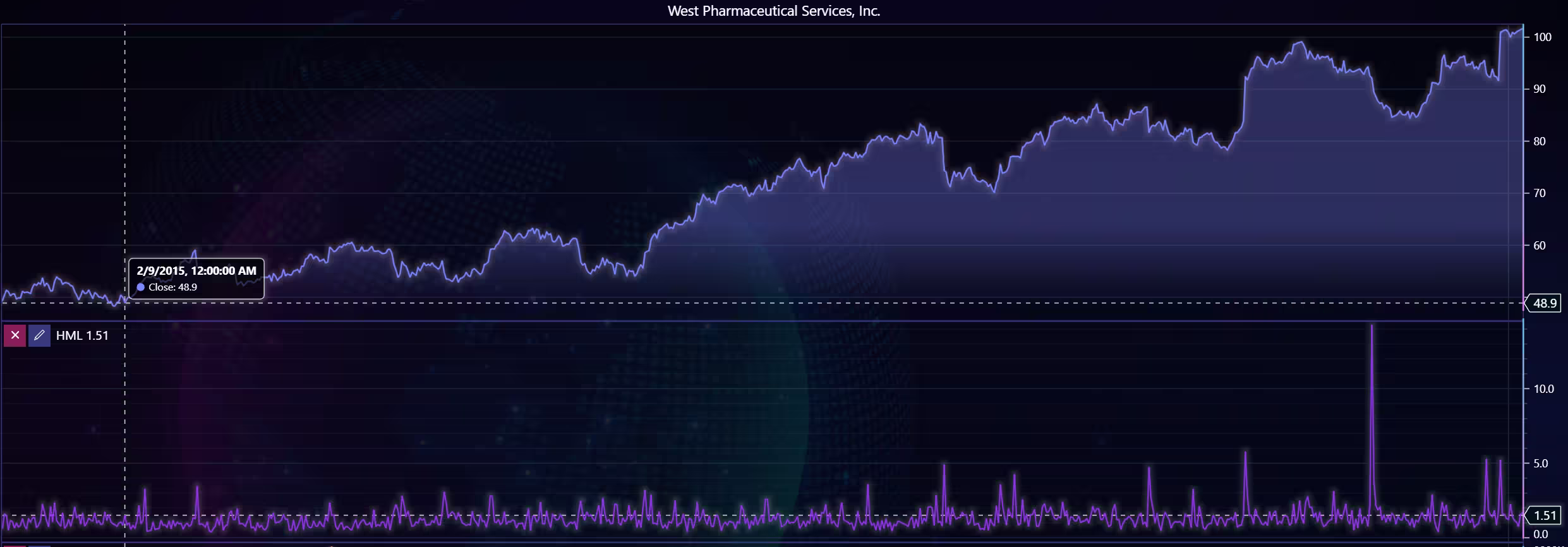 Stock-Market-Data-Visualization-with-Python-High-Low-Range-Analysis-Third