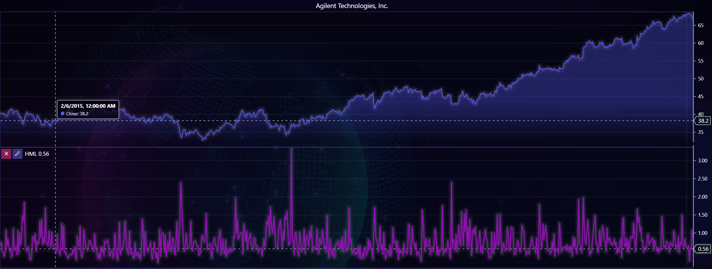 Stock-Market-Data-Visualization-with-Python-High-Low-Range-Analysis