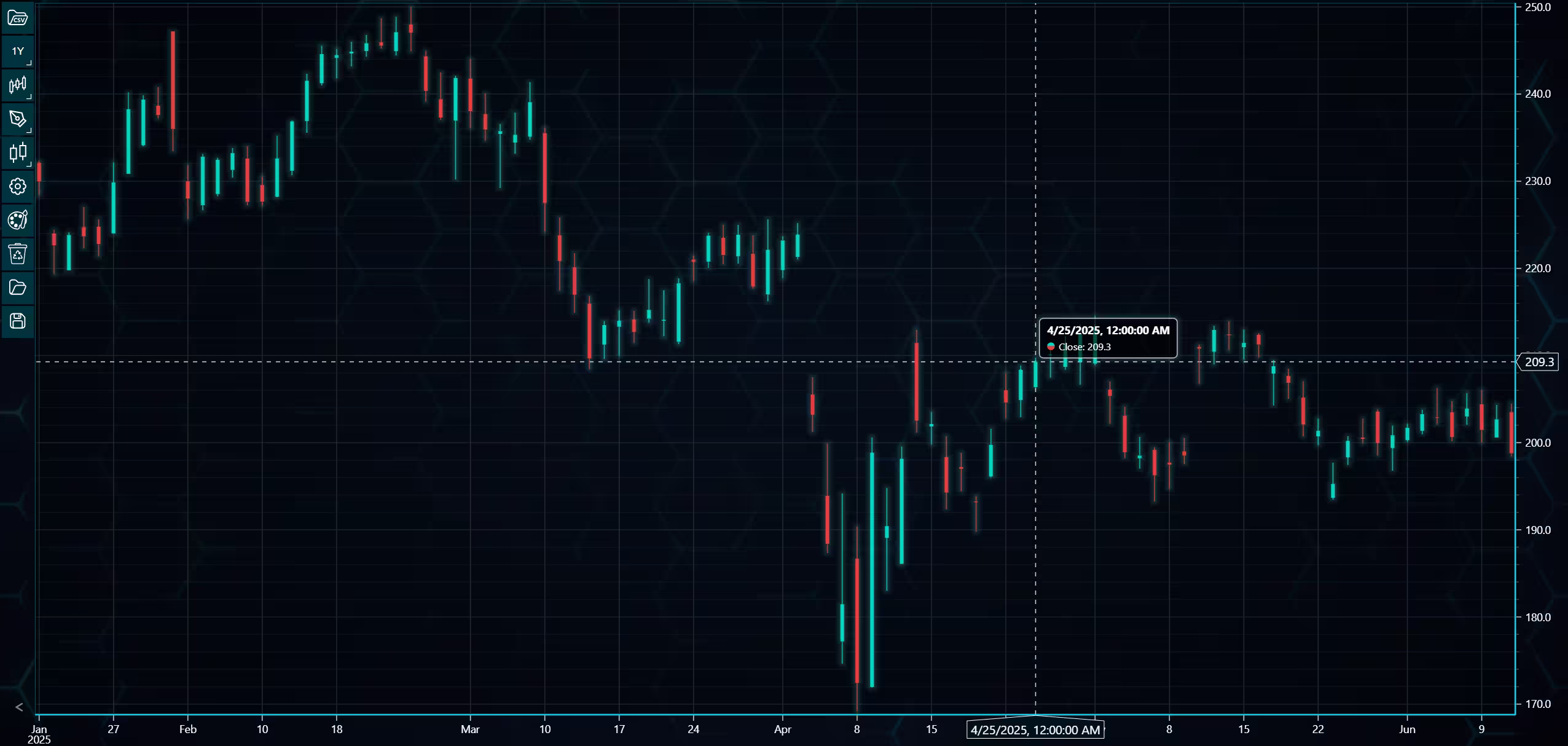 Stock-Market-Data-Visualization-with-Python-UI