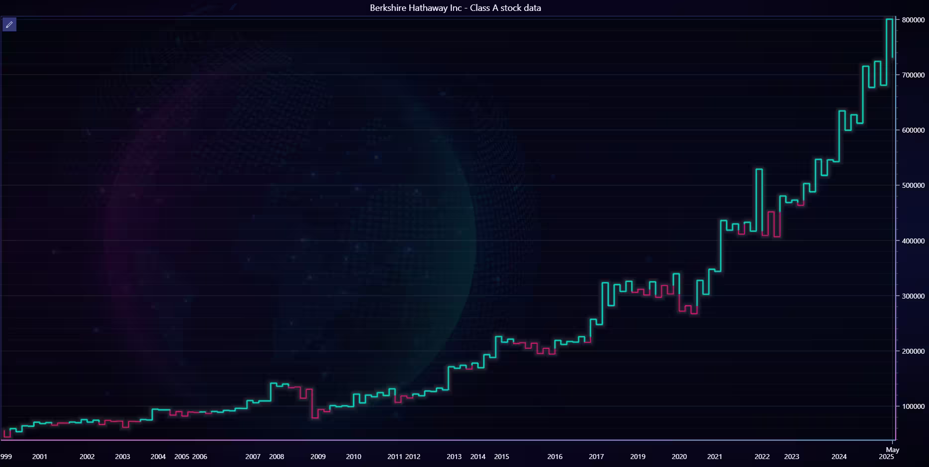 Visualize-Time-Series-Data-for-Stock-Trading-Kagi-Chart