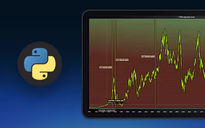 PTEN Market Data Analytics