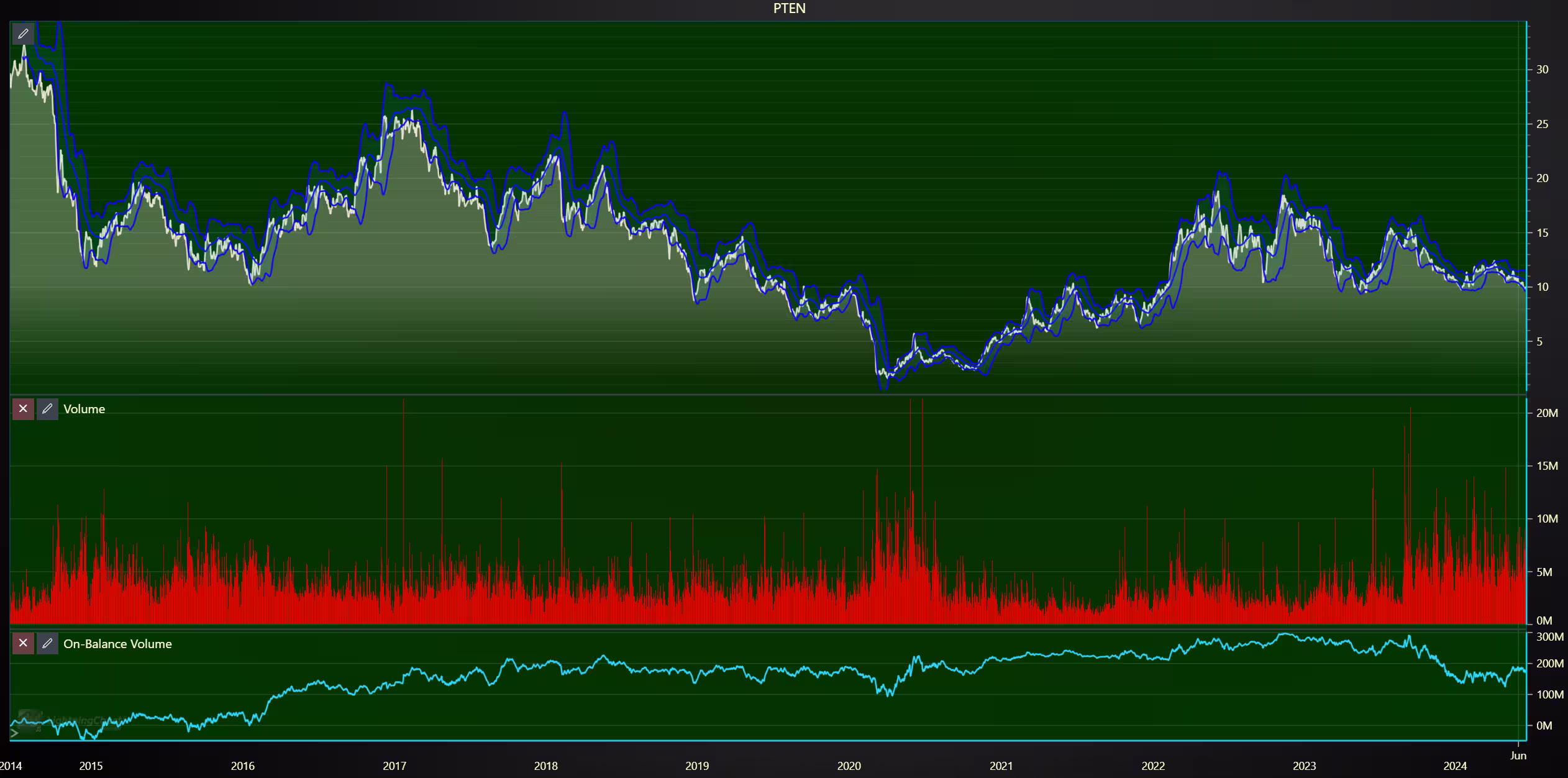stock-market-data-visualization-historical-volume-volatility