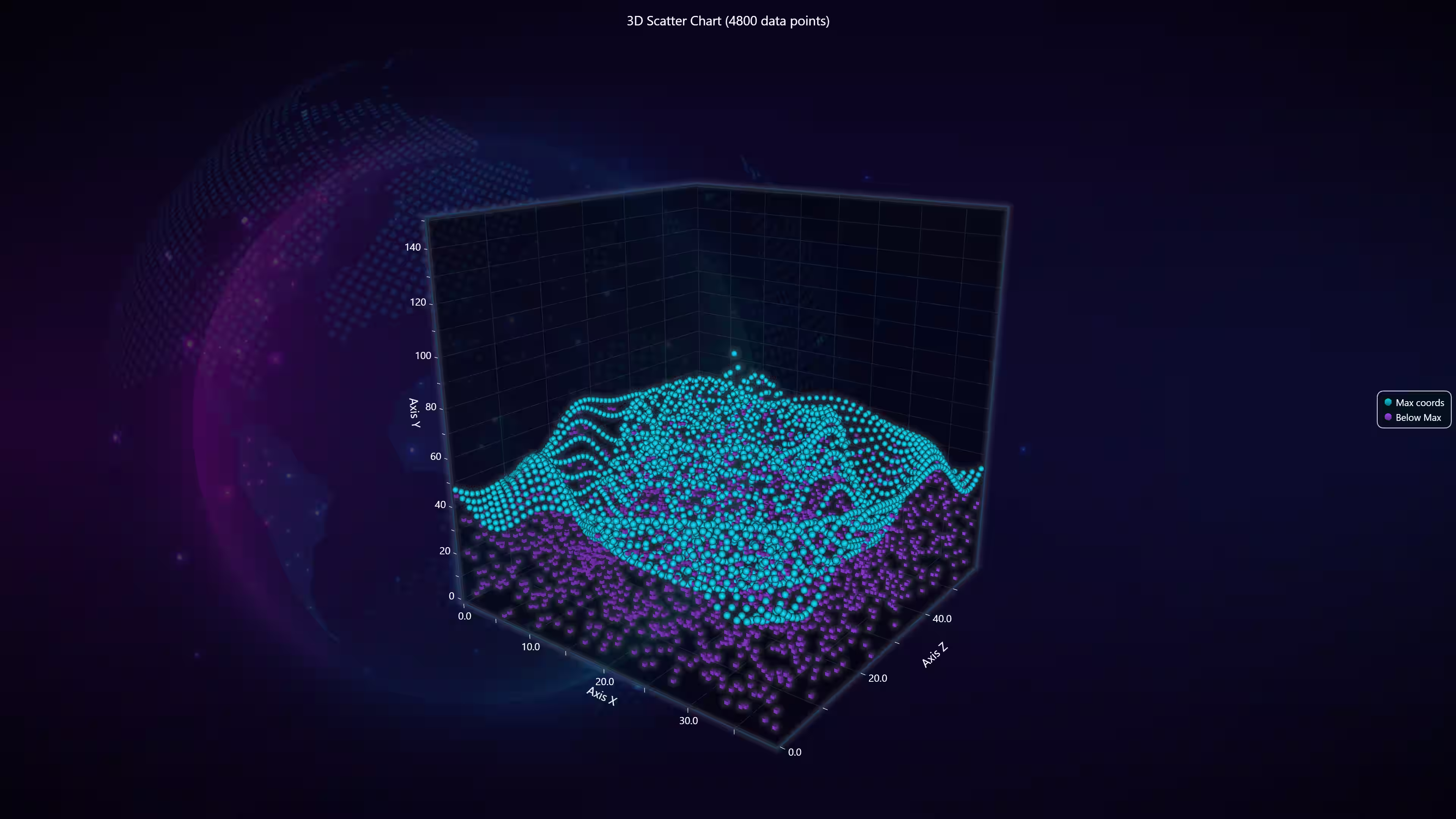 3D-Scatter-Chart