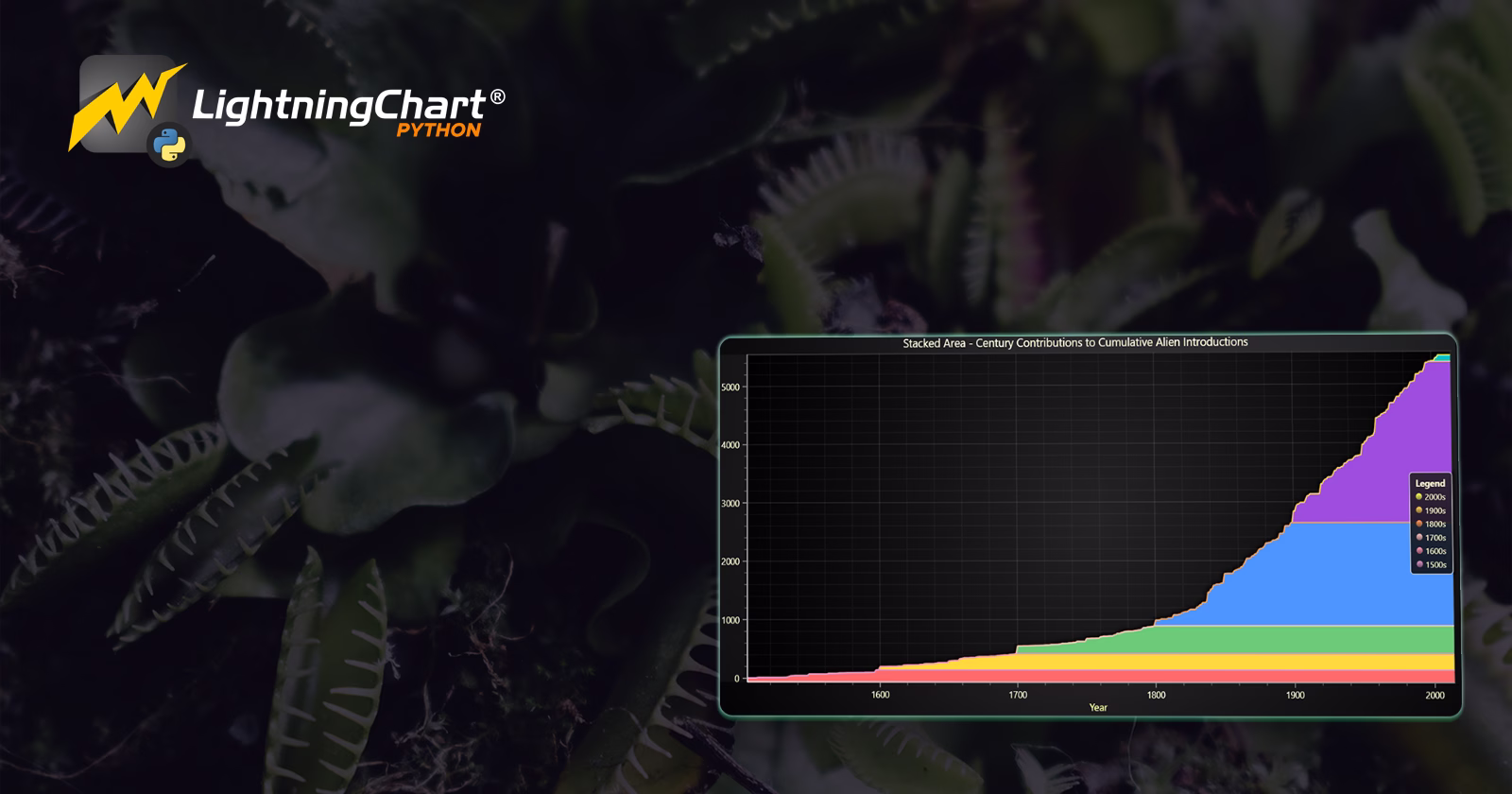 Alien-Species-Data-Analysis-Cover
