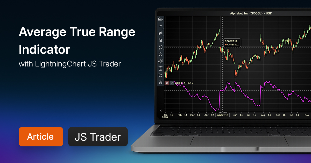 Average True Range For Building Trading Applications