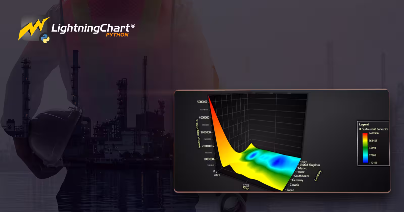 Global-Oil-Production-Data-Visualization-Analysis-Cover