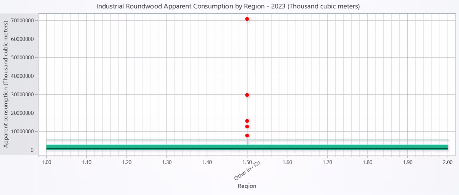 Global-Wood-Consumption-Boxplot