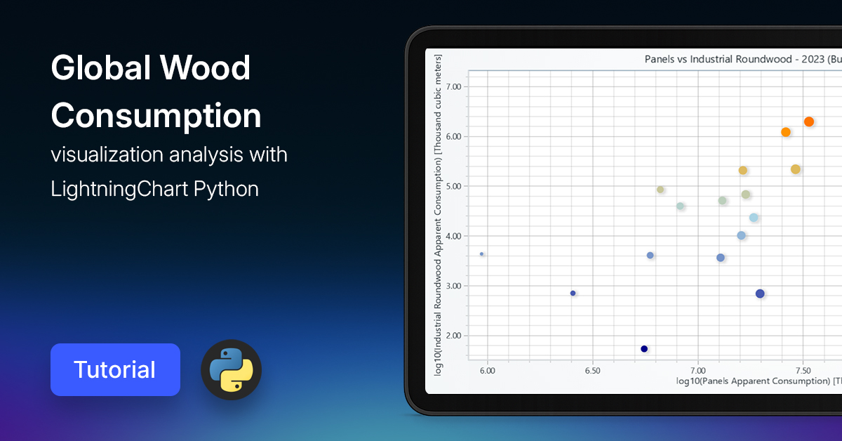 Conducting A Global Wood Consumption Analysis In Python