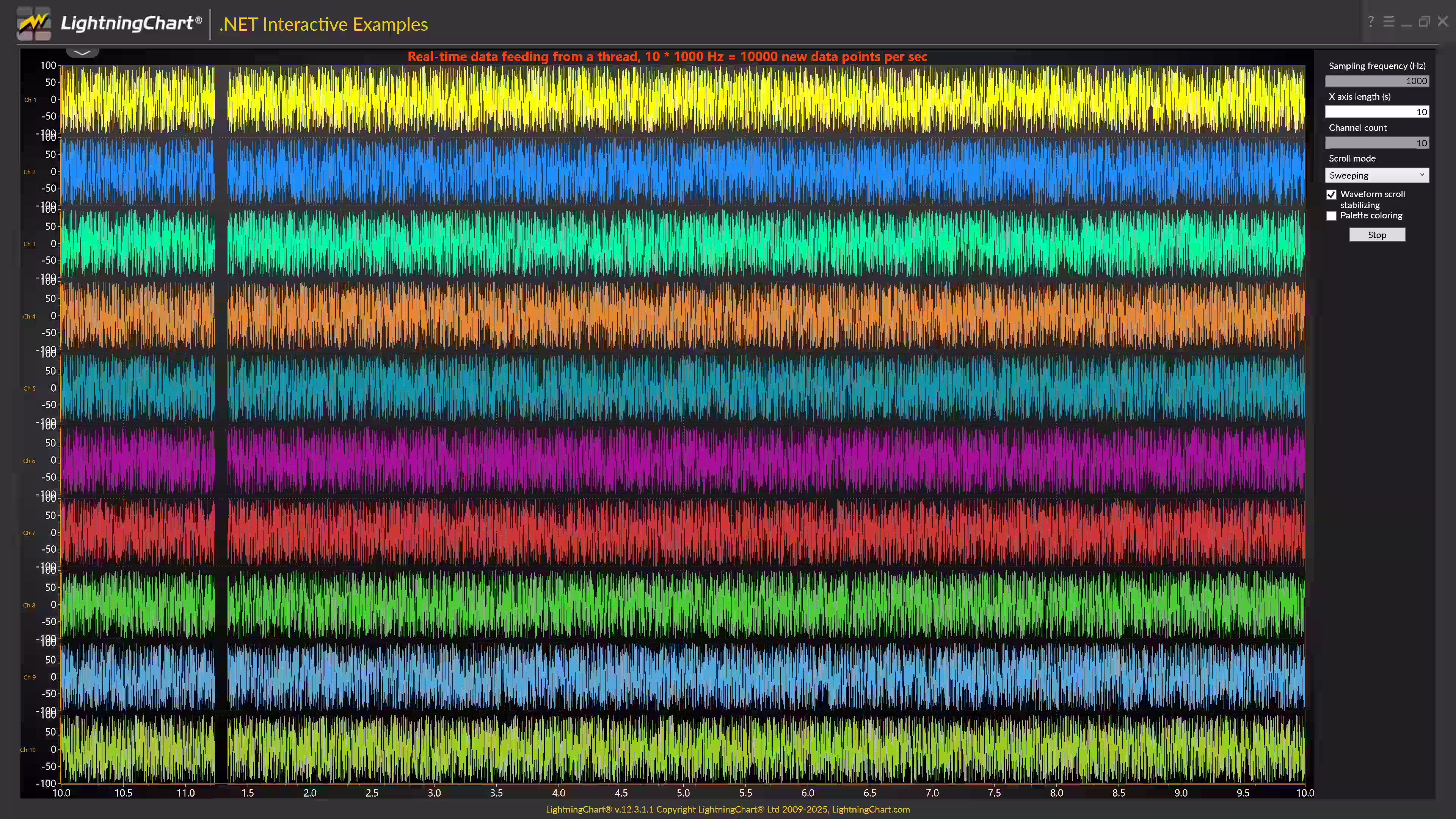 Multi-Channel-Data-App-Chart
