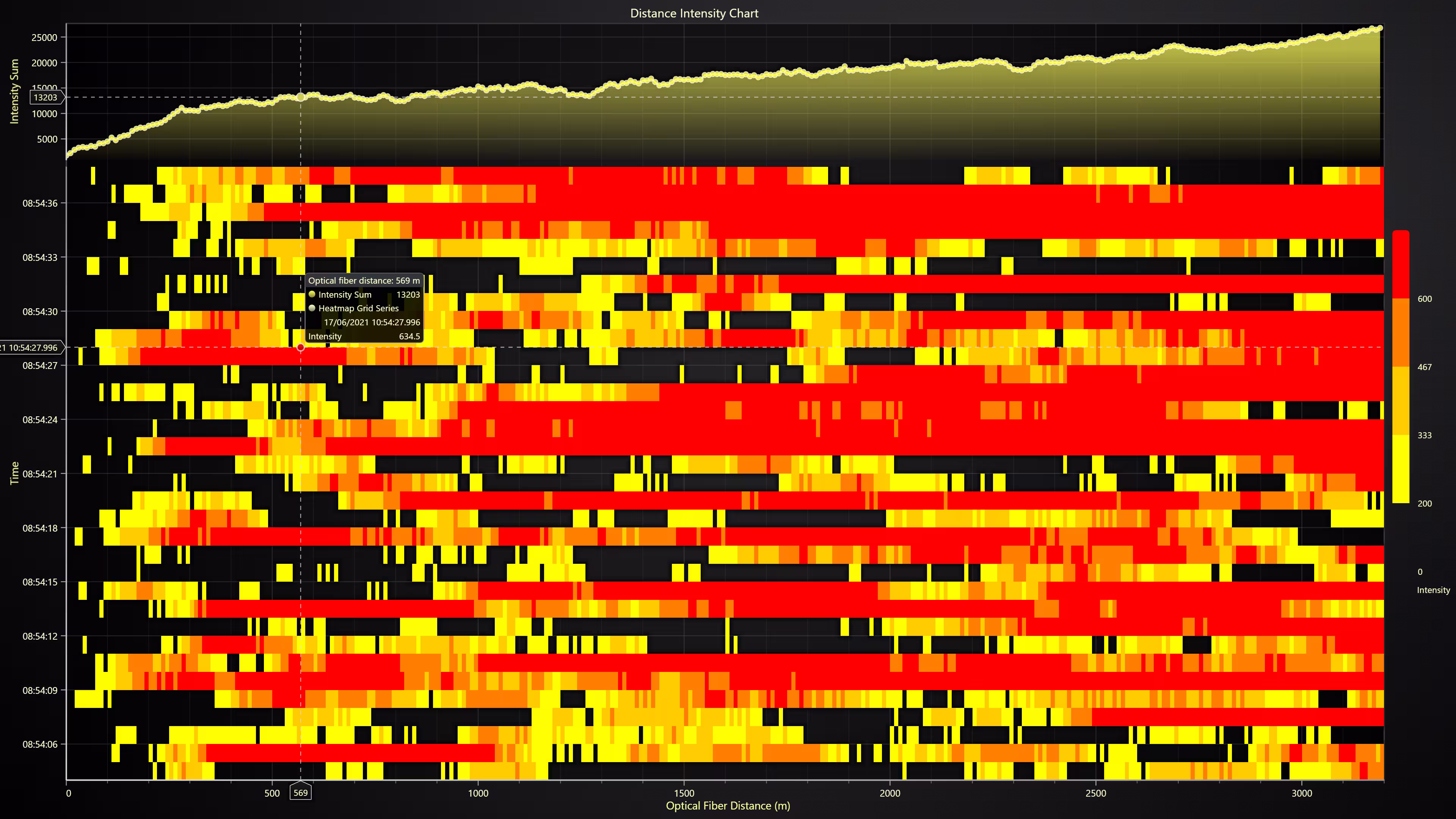 Optical-Fiber-Analysis-Chart