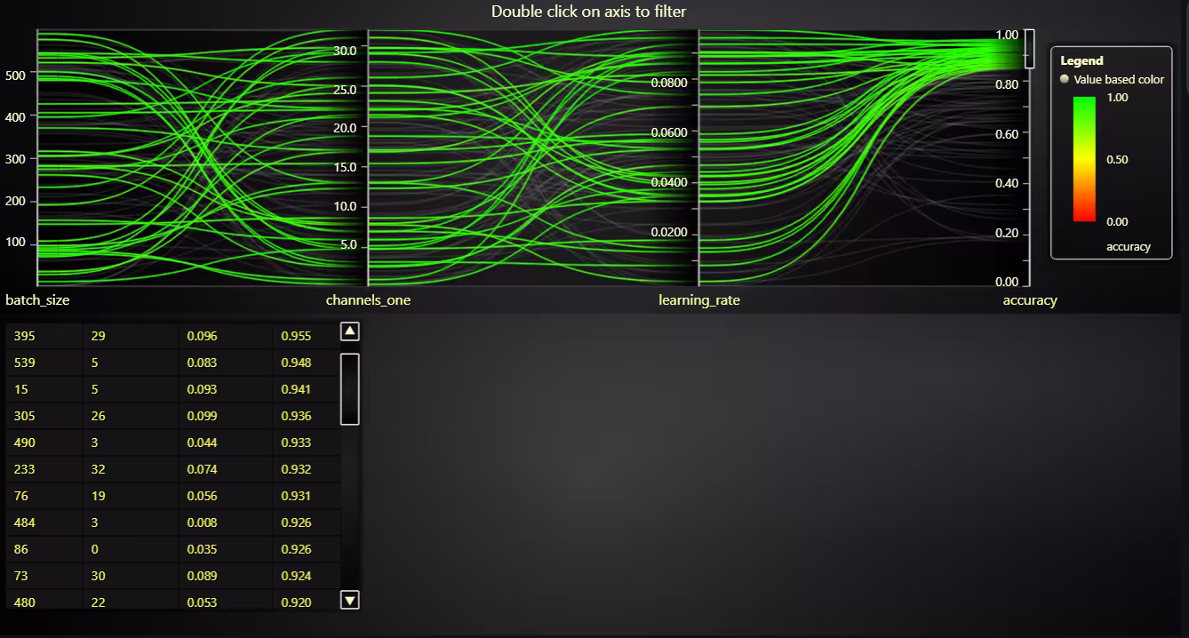 Parallel-Coordinate-Plot-Chart