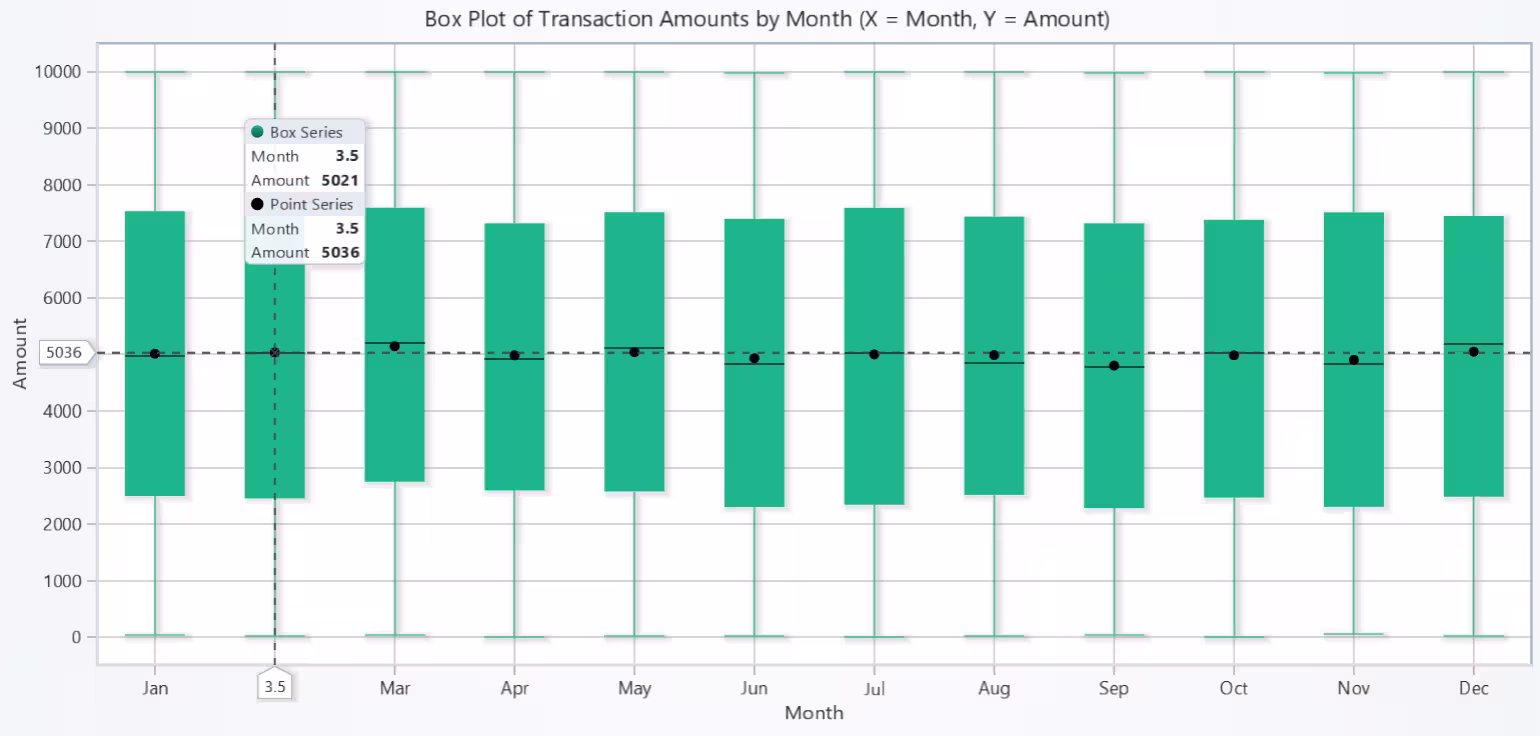 Risk-Management-Analysis-Boxplot