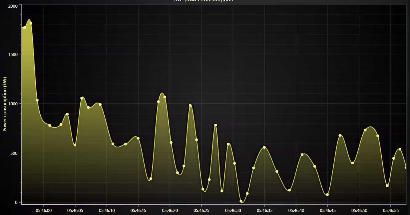 Spline-Chart-Example