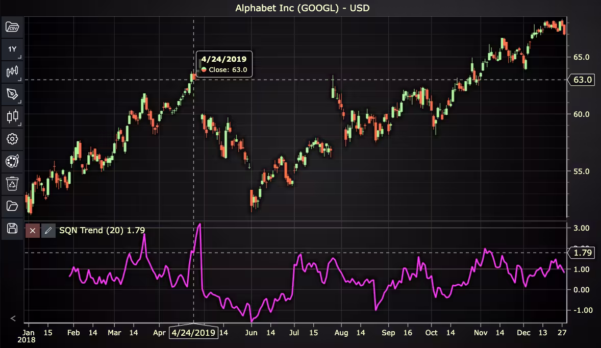 System-Quality-Number-Chart