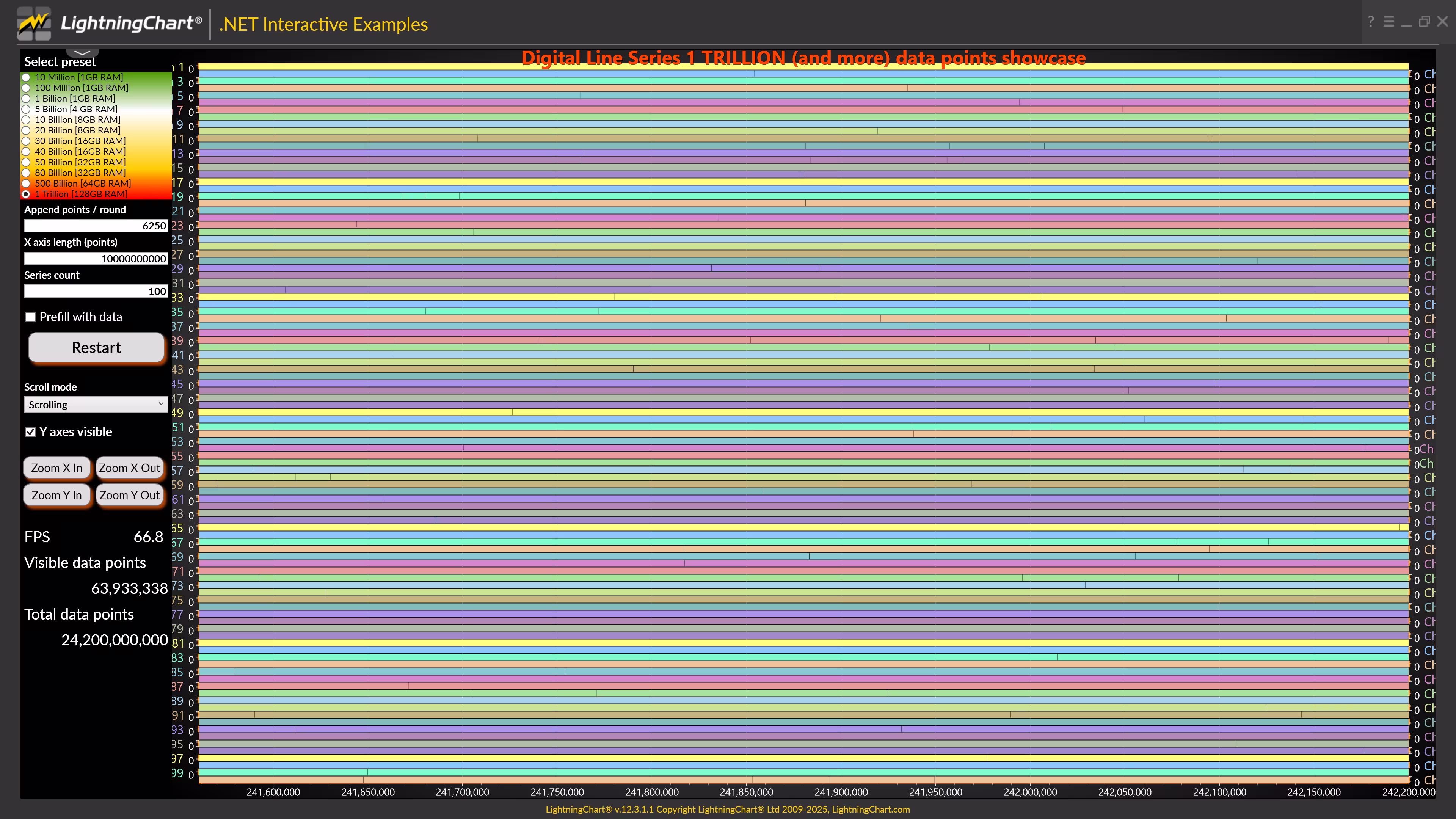 Trillion-Data-Points-Chart