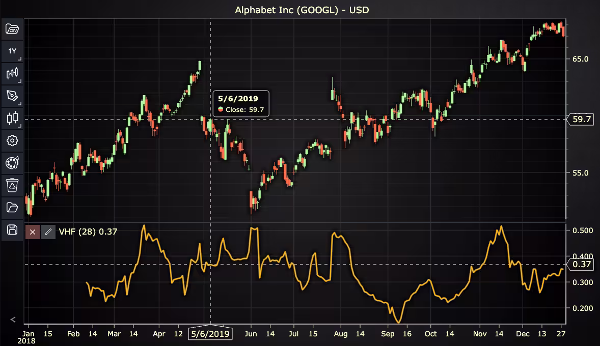 Vertical-Horizontal-Filter-Indicator-Chart