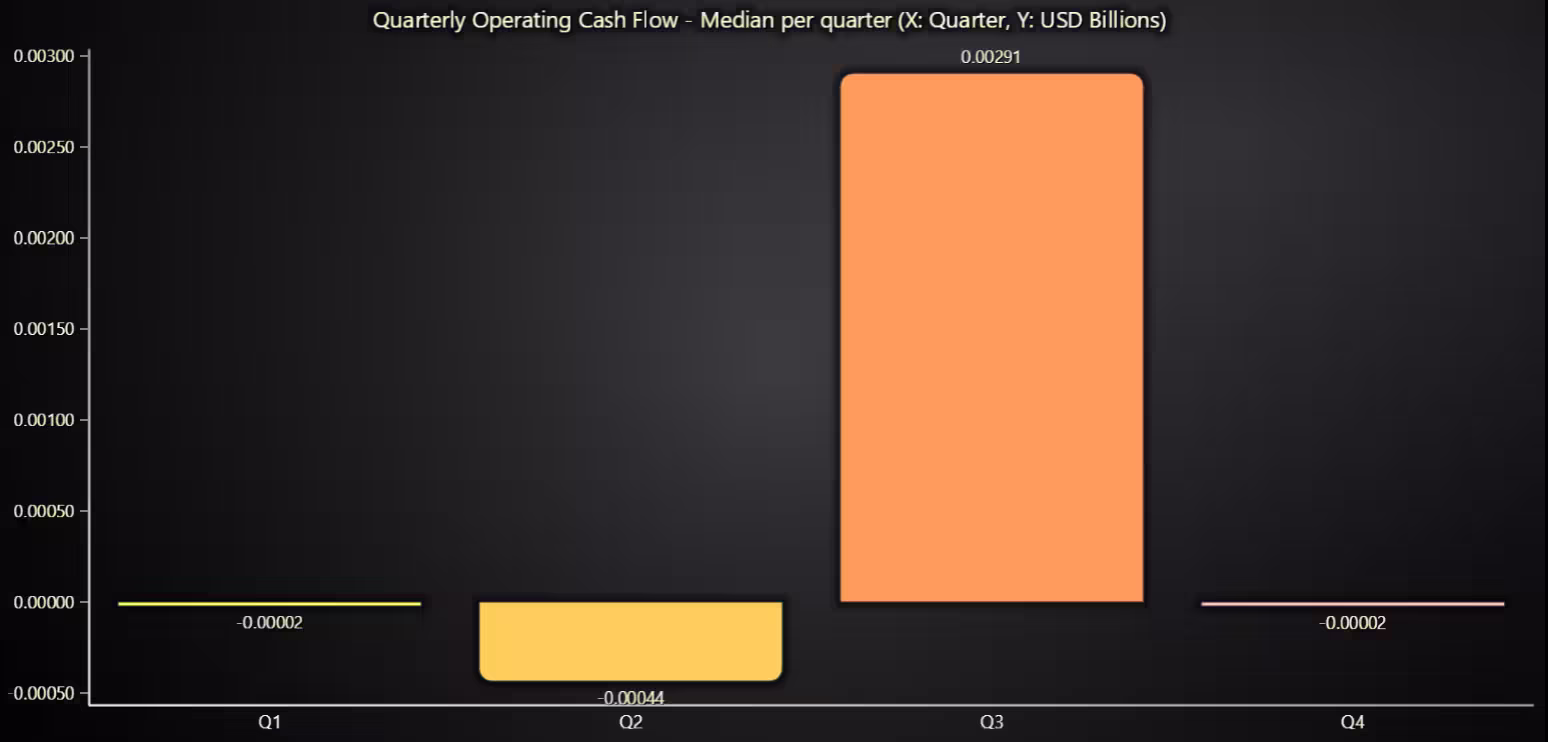 Visualizing-Financial-Statements-Barchart