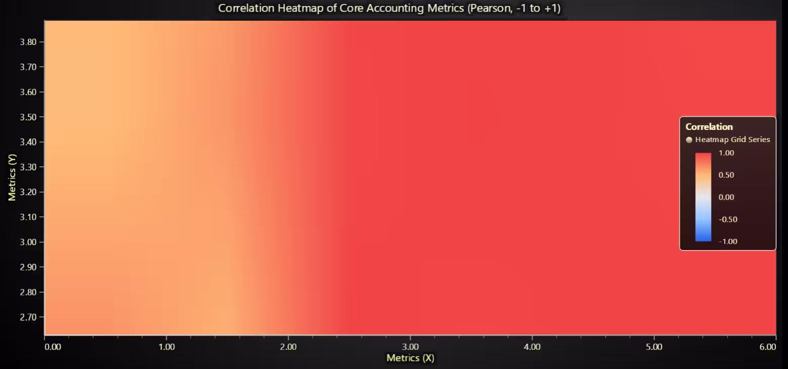 Visualizing-Financial-Statements-Correlation-Heatmap