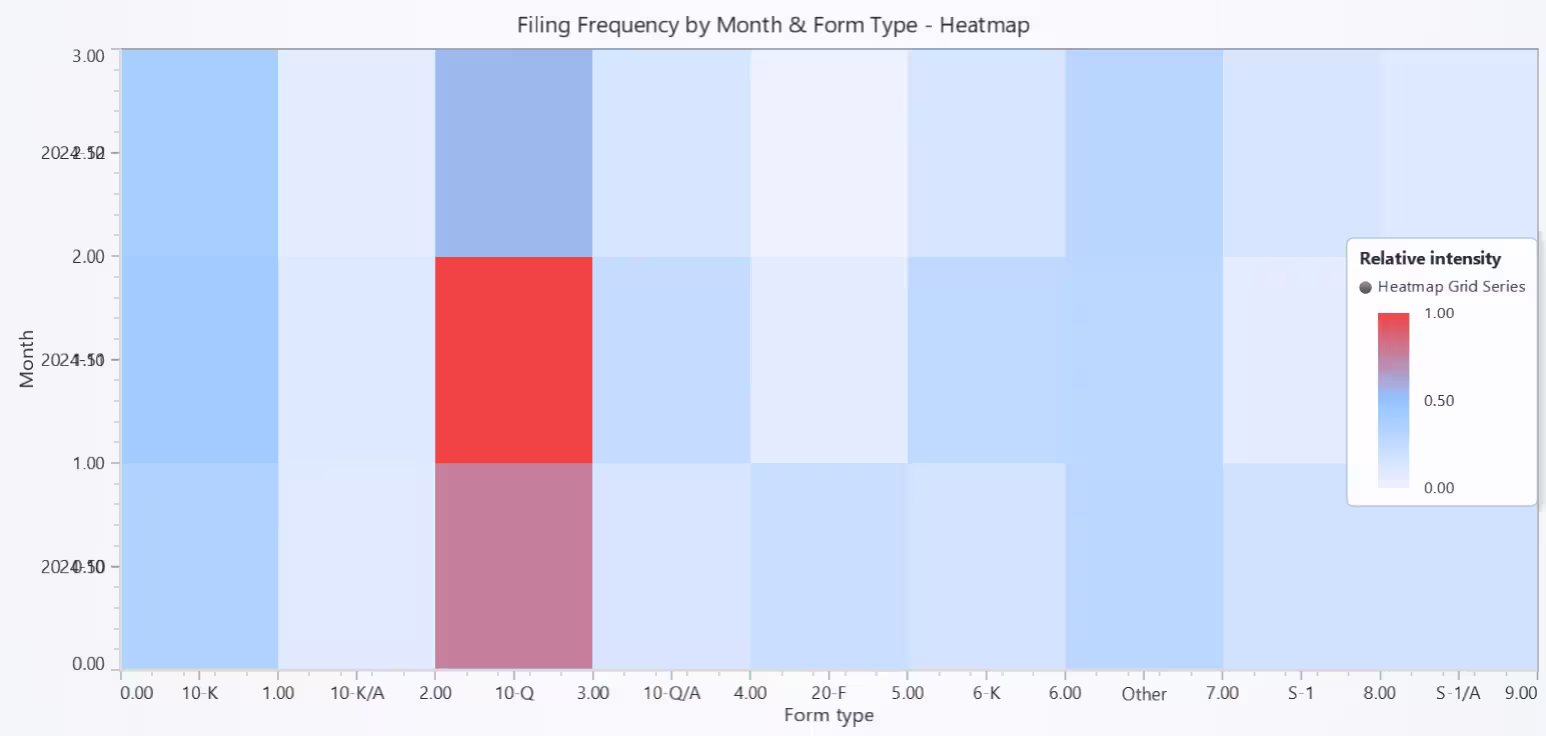 Visualizing-Financial-Statements-Heatmap