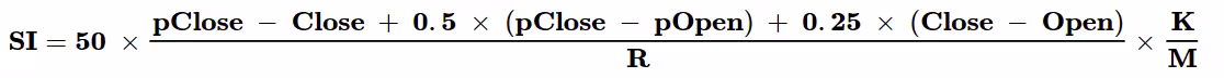 Accumulative-Swing-Index-formula1