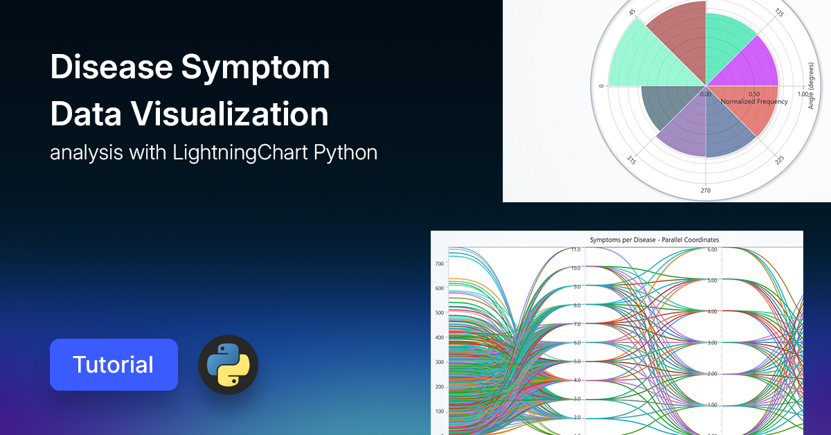 Disease Symptom Data Visualization | LightningChart Python