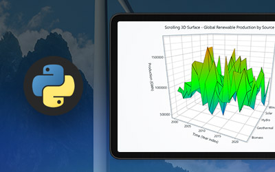 Global Renewable Energy Indicators