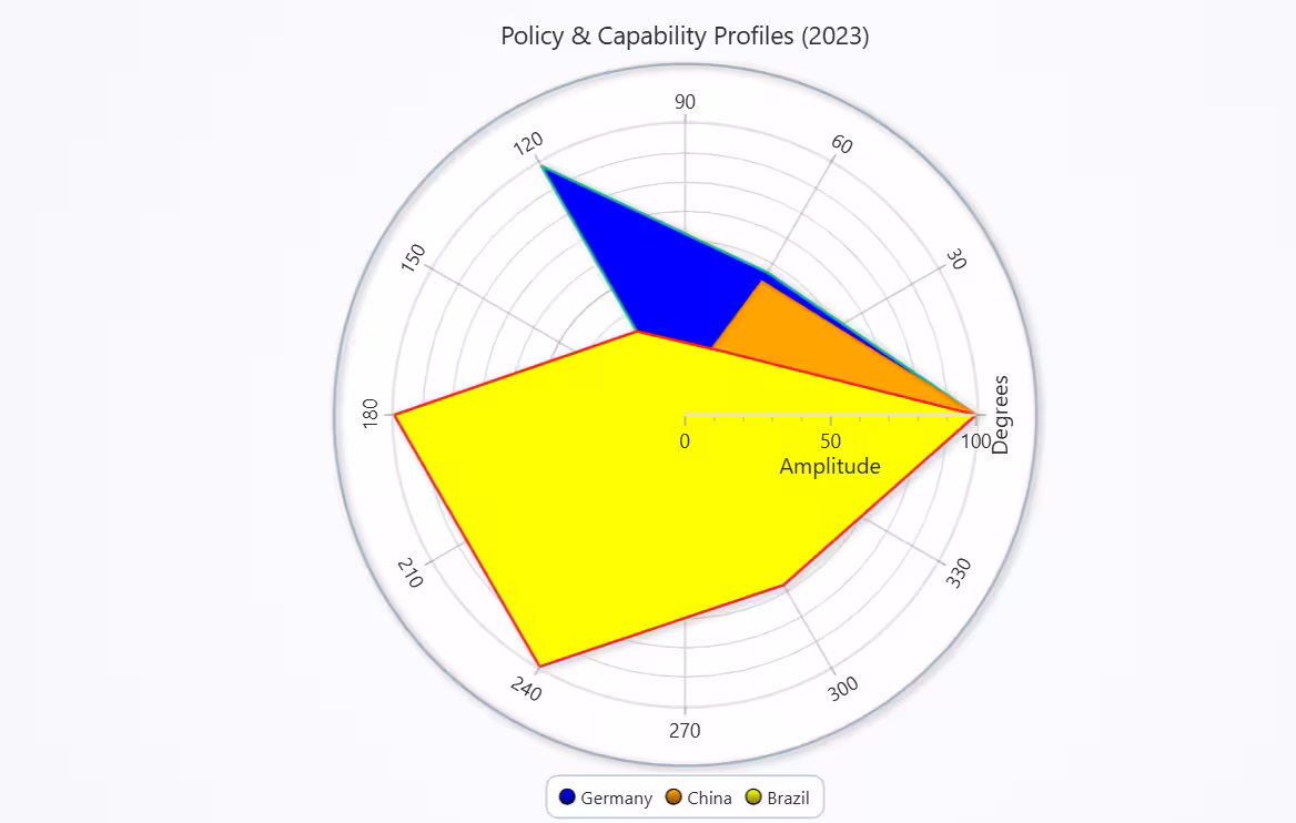Global-Renewable-Energy-Indicators-Polygon