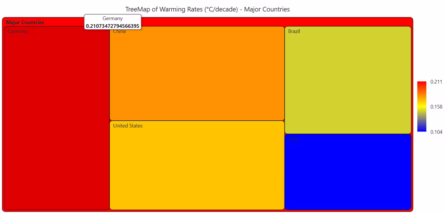 Global-Temperature-Trends-Treemap