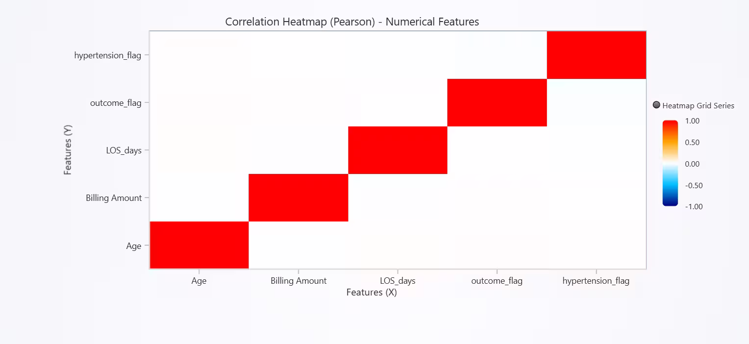 Healthcare-Data-Visualization-Correlation-Heatmap