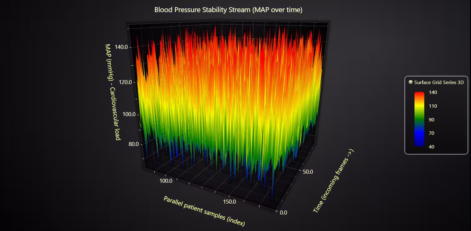 Healthcare-Patient-Data-3D-Surface