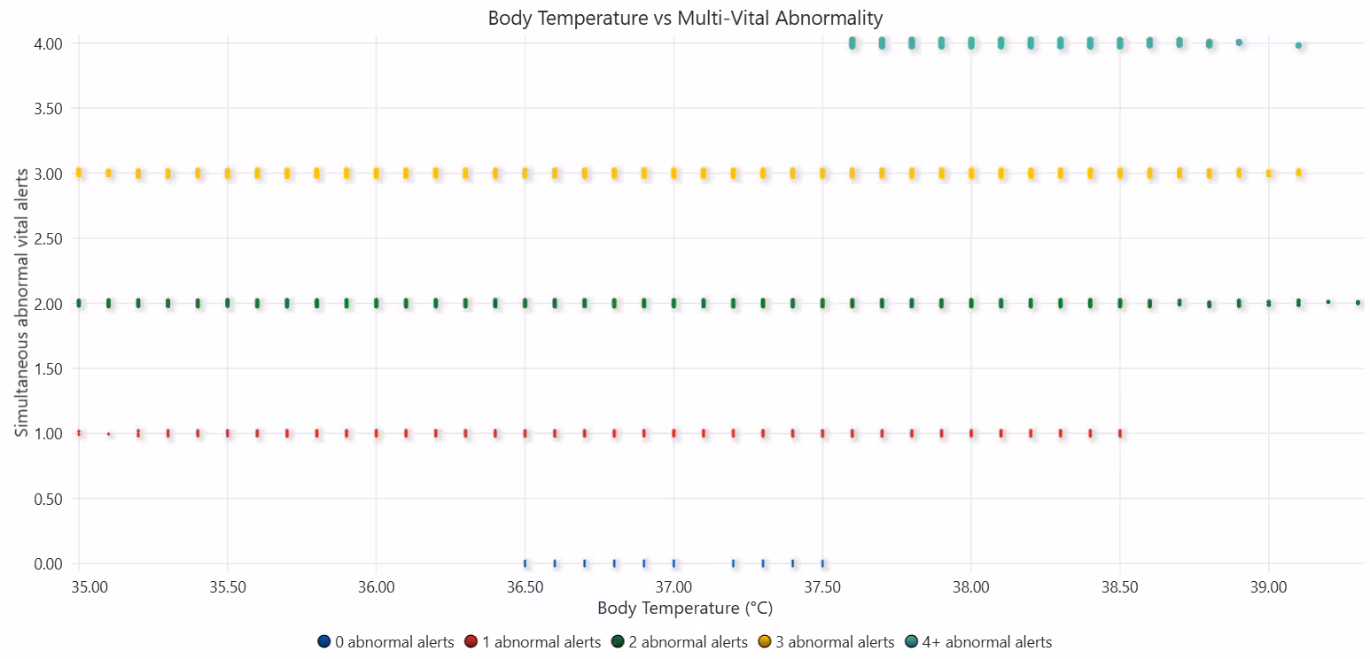Healthcare-Patient-Data-Scatter