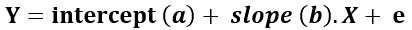 Gopalakrishnan-Range-index-formula