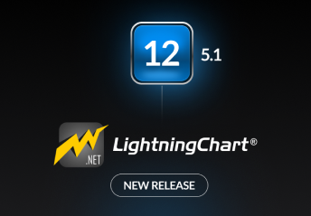 LightningChart .NET release v.12.5.1