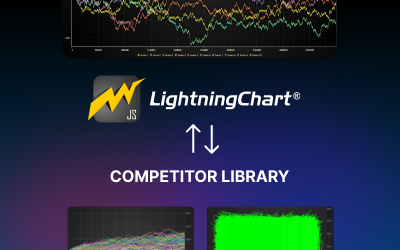 Debunking SciChart’s Performance