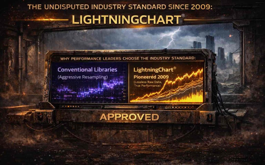 Alternative to SciChart 2026: Why Performance Leaders Choose the Industry Standard
