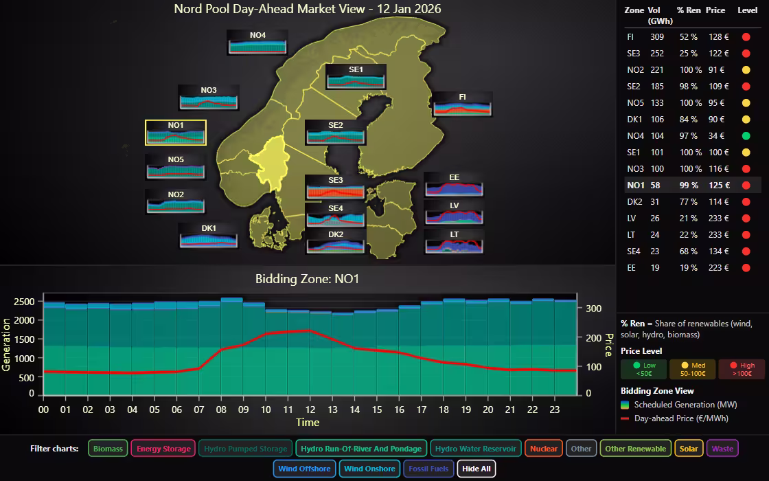 LightningChart-JS-v-8.9-Map-Dashboard