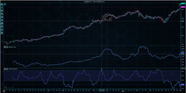 LightningChart-JS-Trader-4-0-Price-Labels