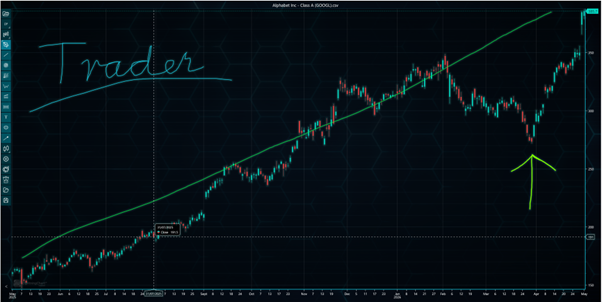 LightningChart-JS-Trader-4-0-Drawing-Tools-Event