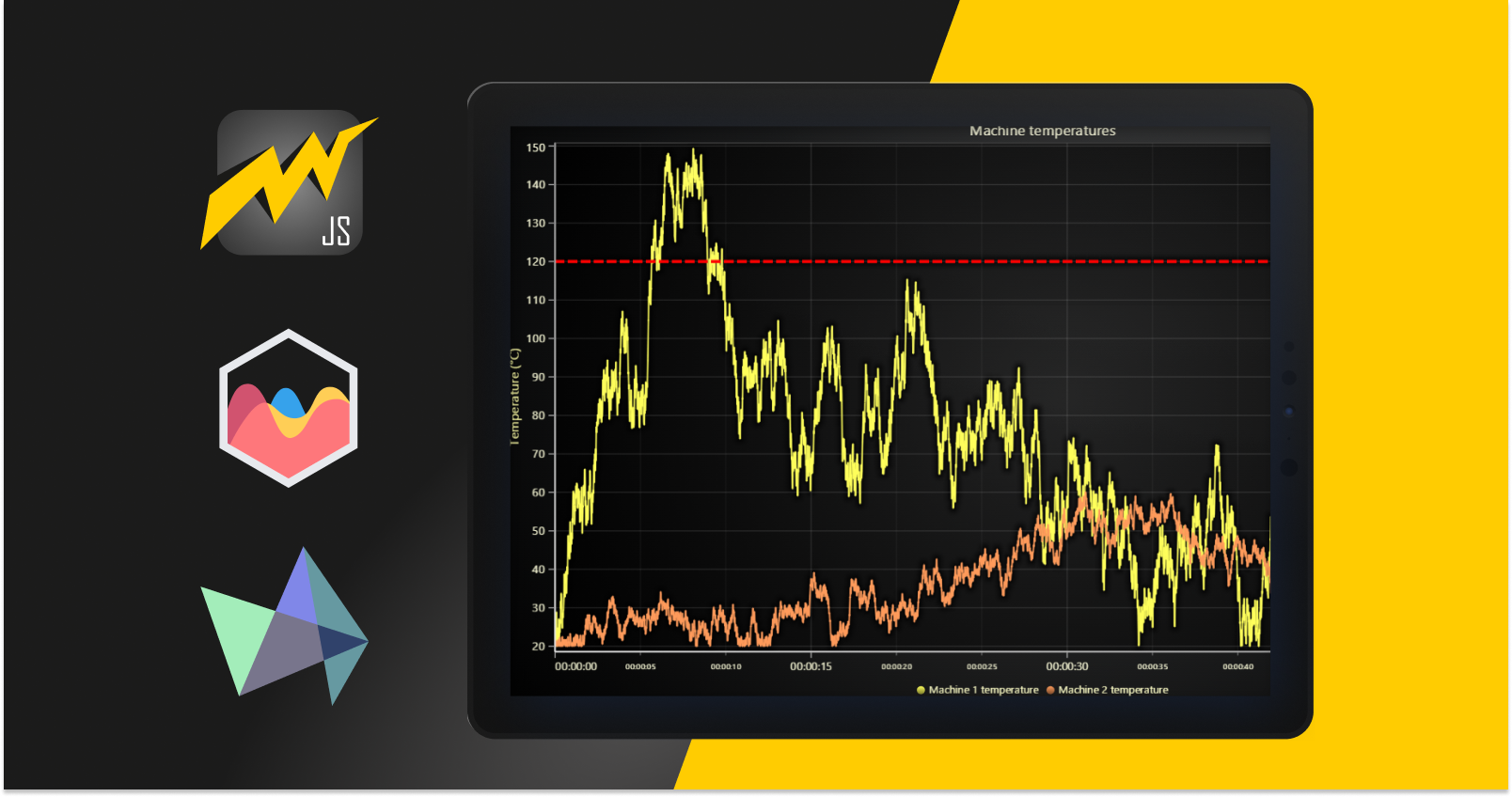Graphs displaying performance data and approval