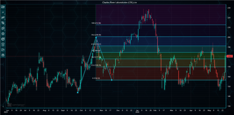 LightningChart-JS-Trader-4-0-Splitter-Line-Color