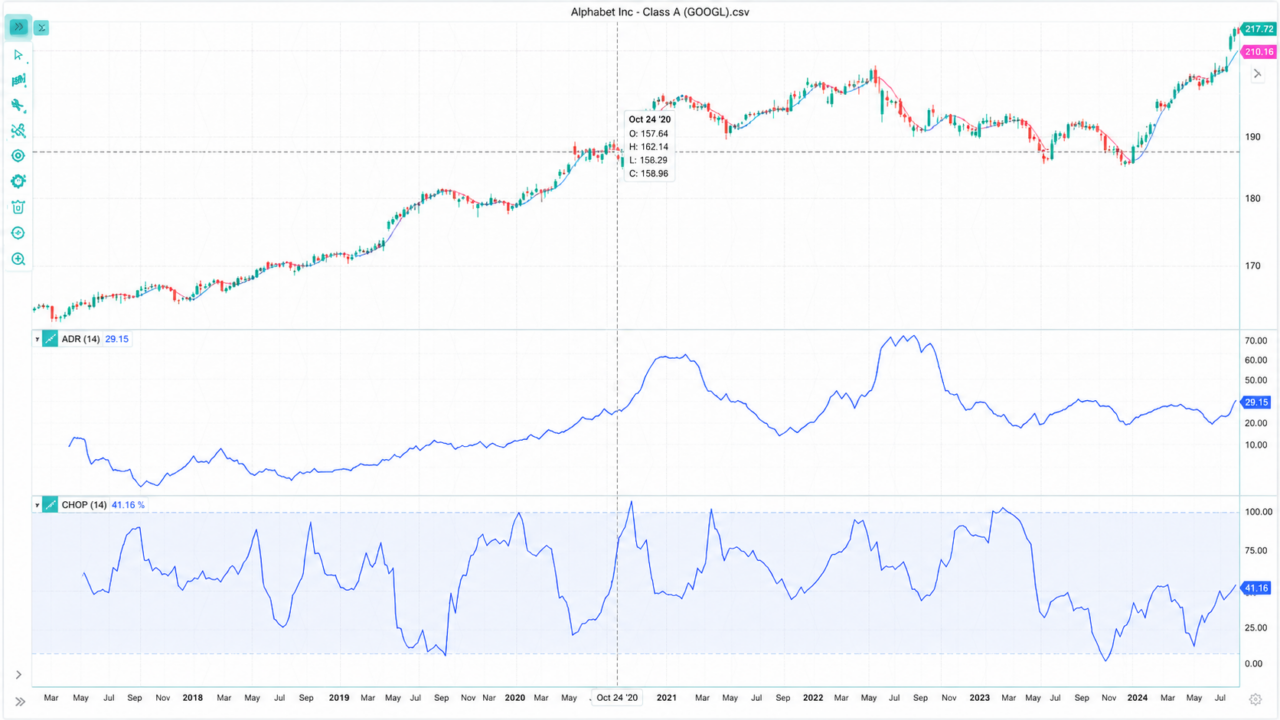 LightningChart Python Trader V1.2 - LightningChart