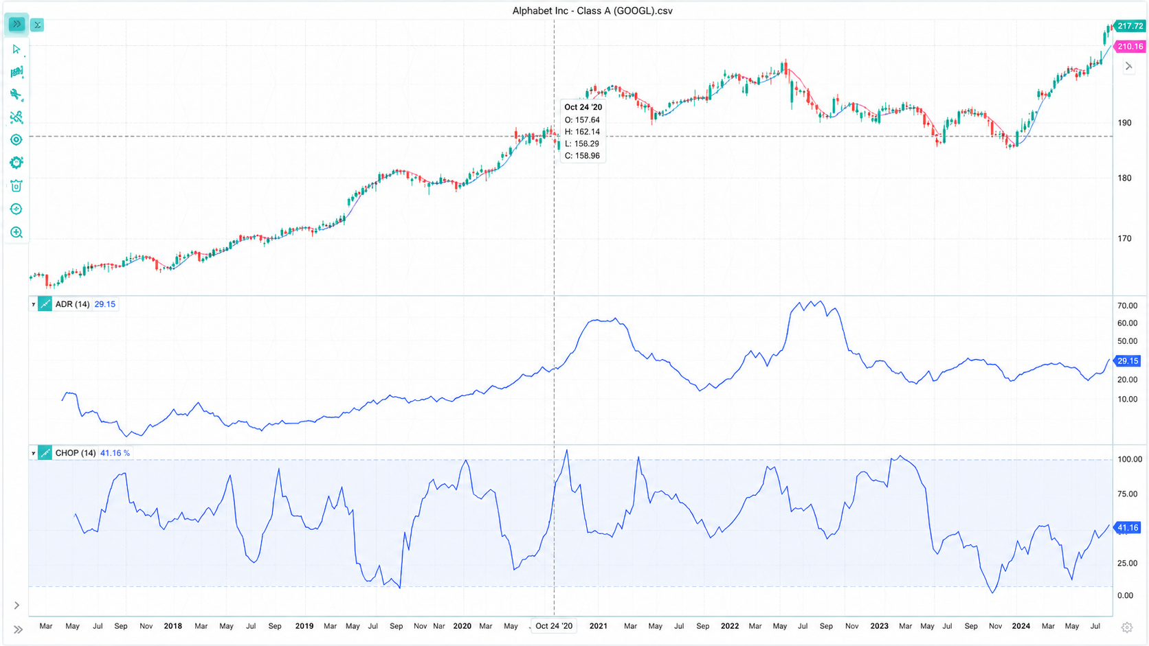 LightningChart-JS-Trader-4-0-Price-Labels