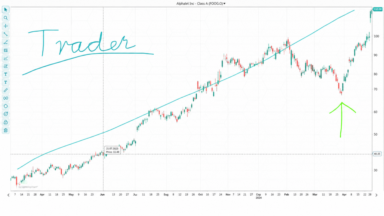 LightningChart Python Trader V1.2 - LightningChart