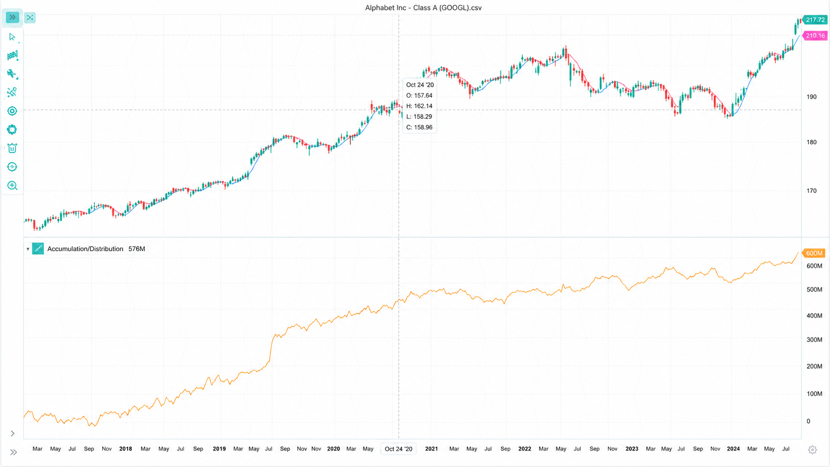 Python Trader v1.2