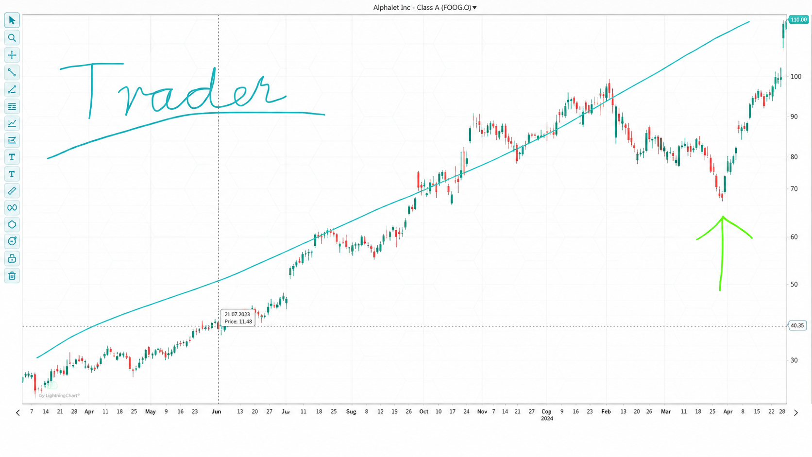 LightningChart-JS-Trader-4-0-Drawing-Tools-Event