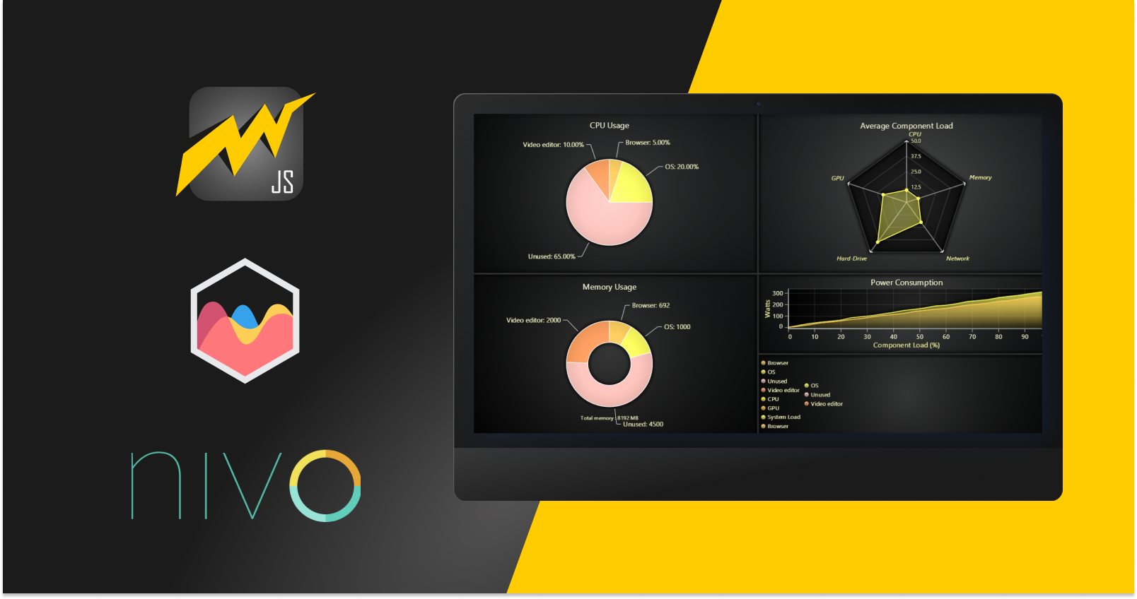Graphs displaying performance data and approval