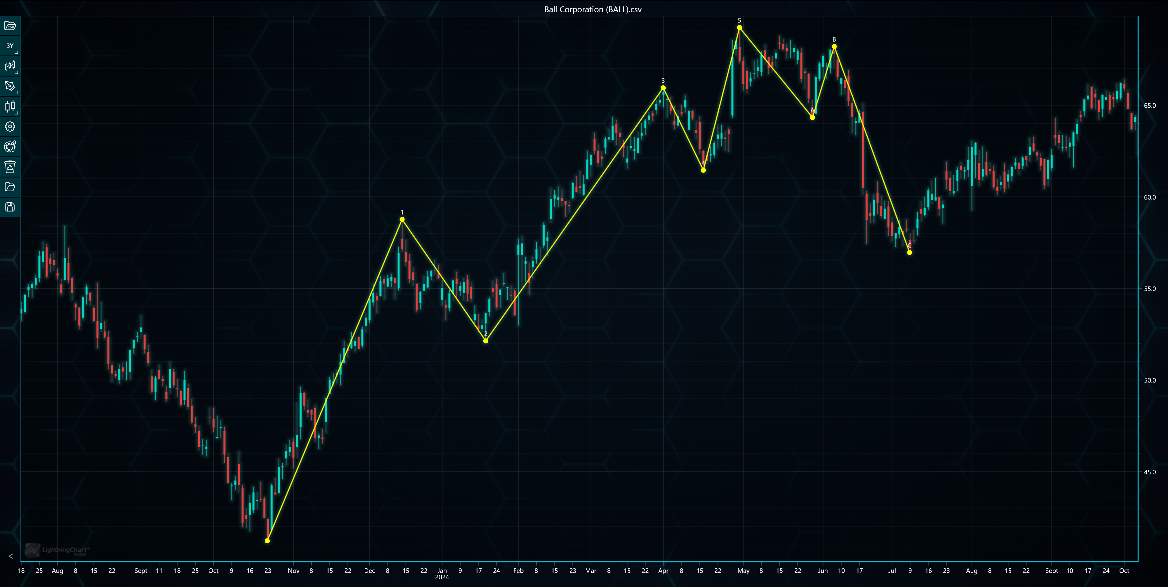 LightningChart-JS-Trader-4-0-Drawing-Tools-Event